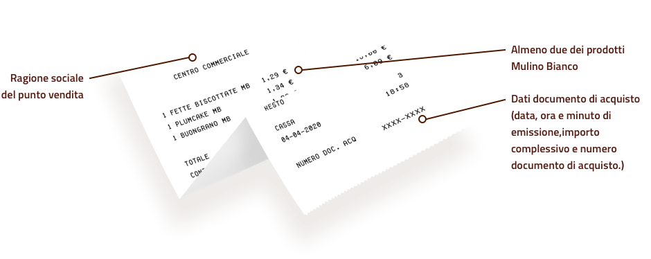 premio